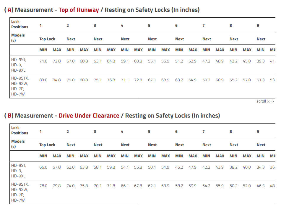 HS-7P Critical Clearance Dimensions with Lift Parked on Locks